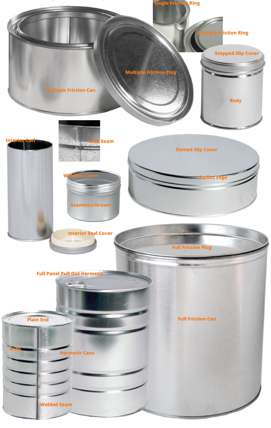 Tin Anatomy: parts of a can